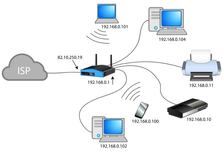 Computer Networking